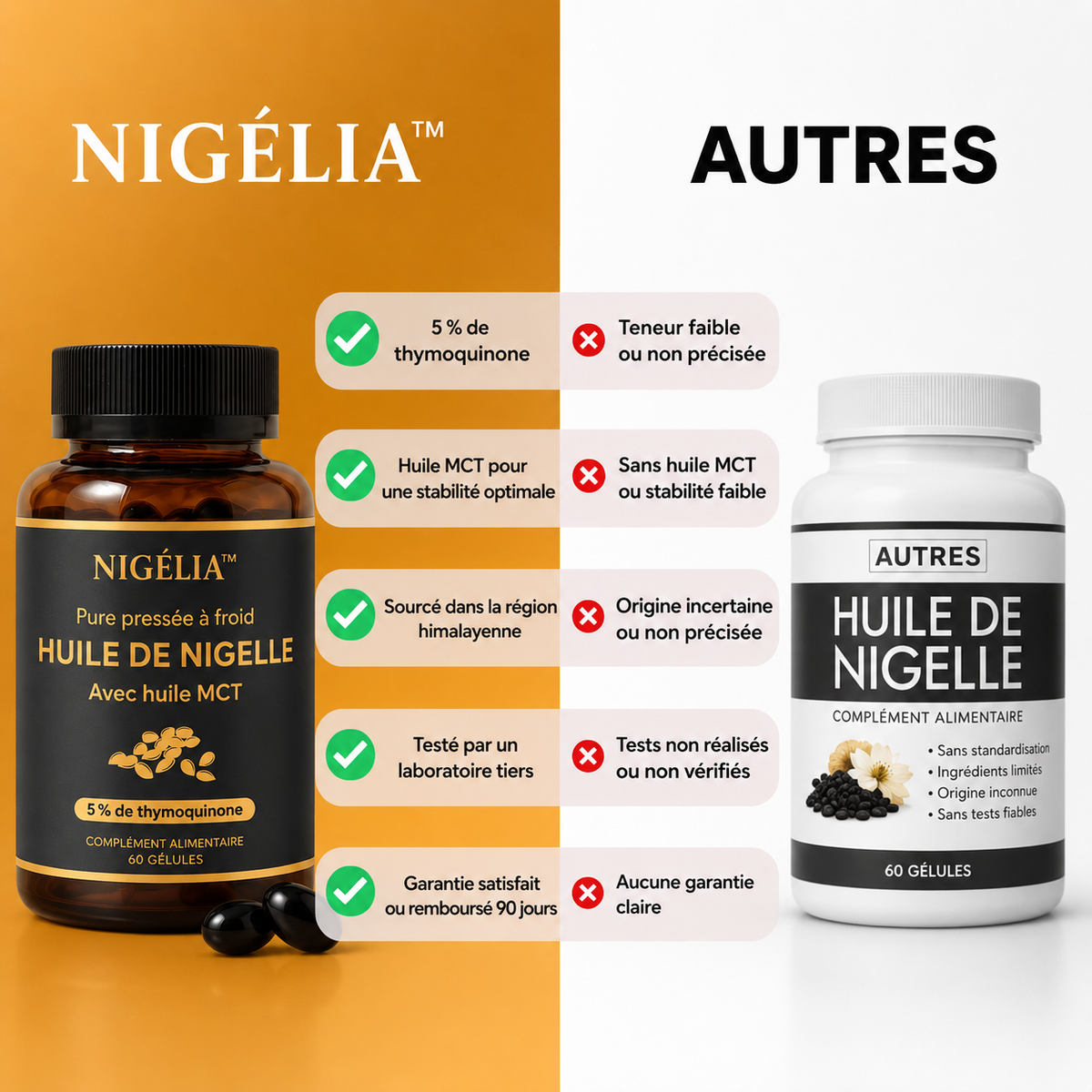 Comparatif NIGÉLIA ™ face aux autres marques
